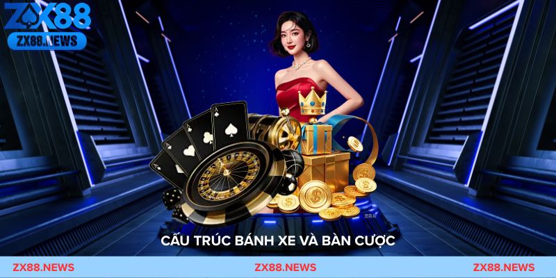 Bàn chơi Roulette trực tuyến với bố cục ô số và bánh xe quay rõ ràng